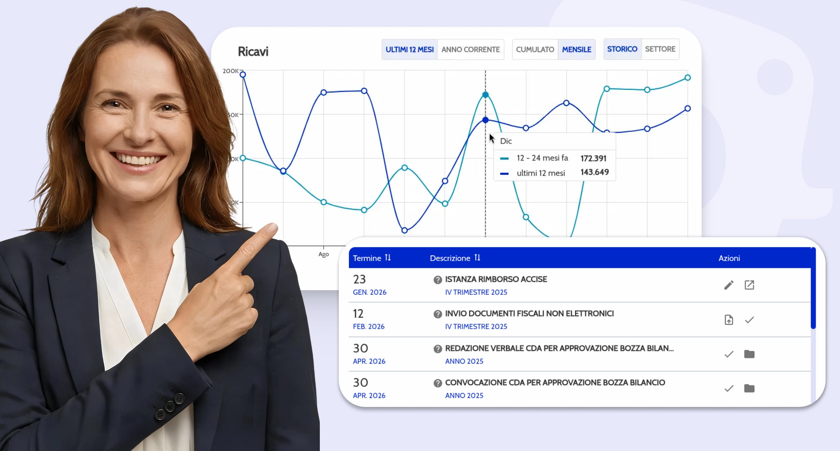 Consulente BizBuddy accanto alla dashboard con il grafico dei ricavi e lo scadenzario