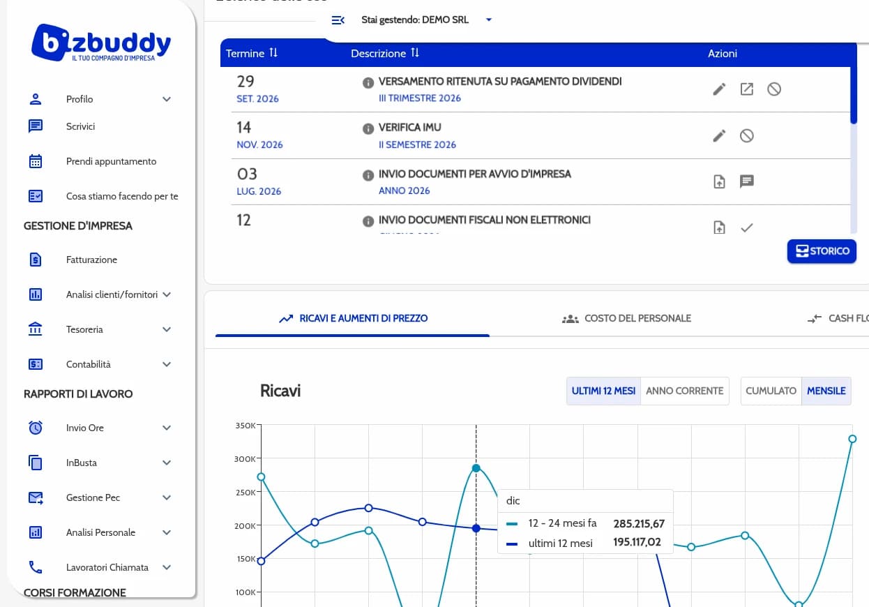 Schermata dell’applicazione BizBuddy con menu, scadenze e grafico dei ricavi